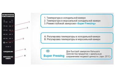 Холодильник Candy CCPN 200 IS серебристый (двухкамерный)