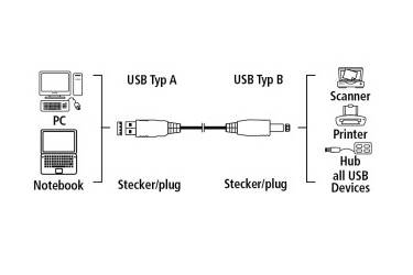 Кабель Hama 00045023 USB A(m) USB B(m) 5м